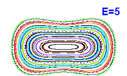 Poincar section A=0, E=5